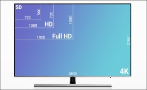 Giải mã các độ phân giải màn hình từ HD đến 4K