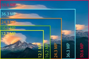 Megapixel là gì?