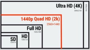 Phân biệt màn hình HD, FHD và 2K