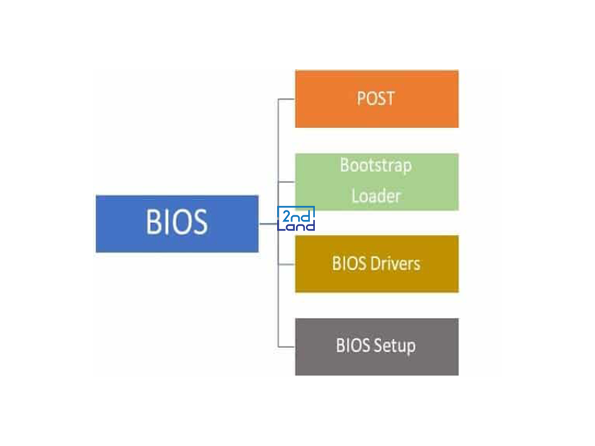 Cách vào BIOS 2