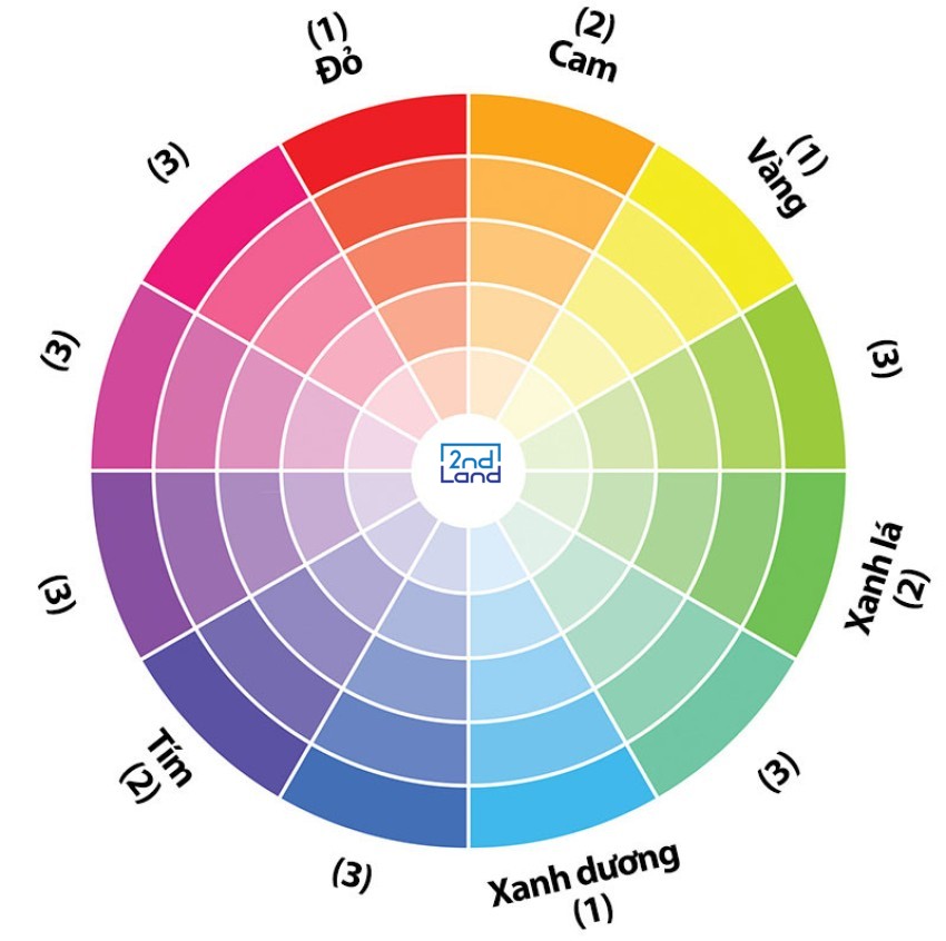 Chuẩn màu sRGB và AdobeRGB 4