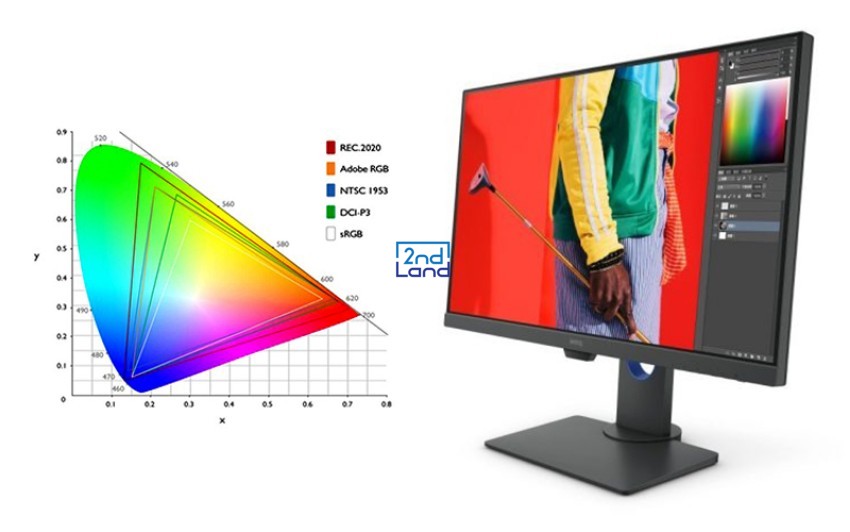 Chuẩn màu sRGB và AdobeRGB