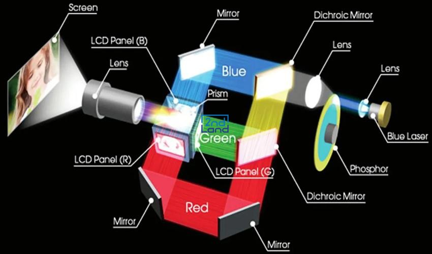 Có nên mua máy chiếu cũ 11