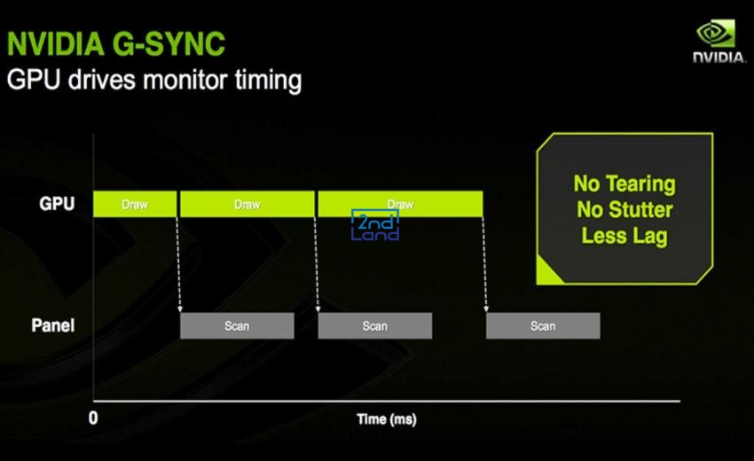 G-Sync và FreeSync là gì? 8