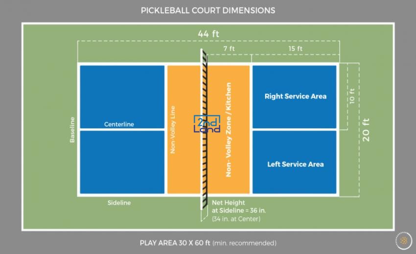 Luật chơi Pickleball 2