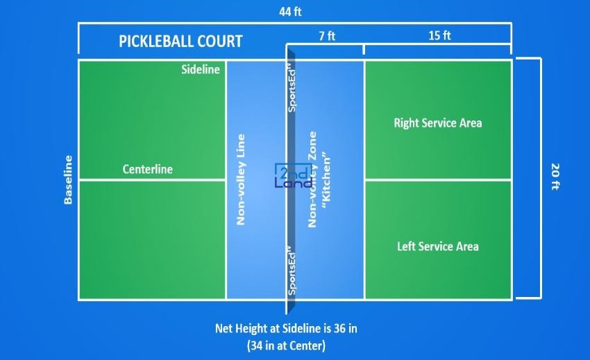 Luật chơi Pickleball