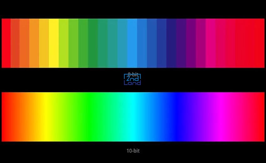 Màu 8 bit vs 10 bit trên màn hình 10