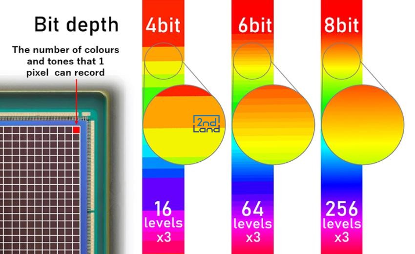 Màu 8 bit vs 10 bit trên màn hình 16