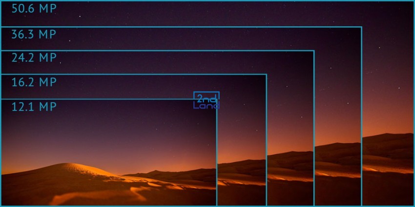 Megapixel là gì?