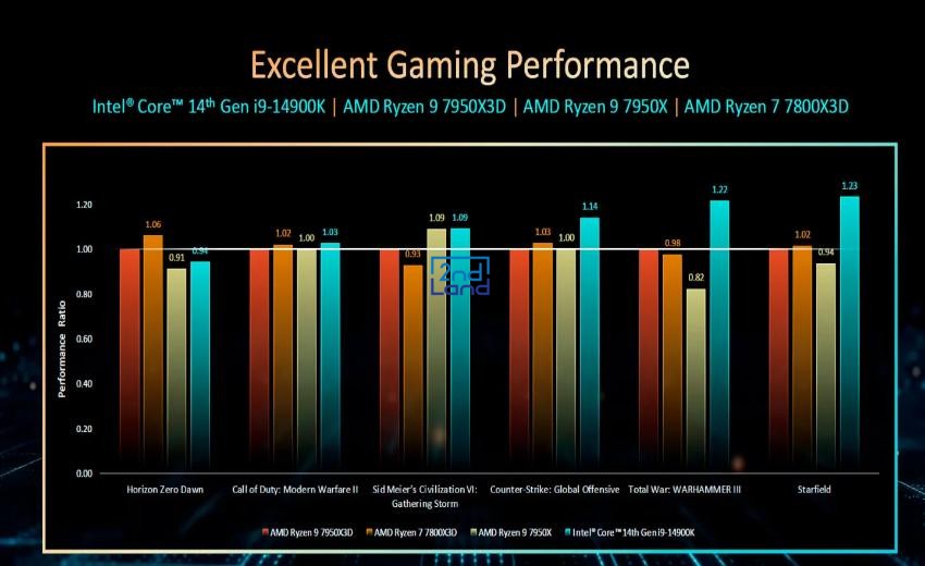 Nên chọn chip i5 hay i7? 32