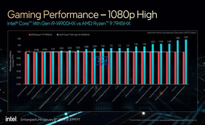 Nên chọn chip i5 hay i7? 34