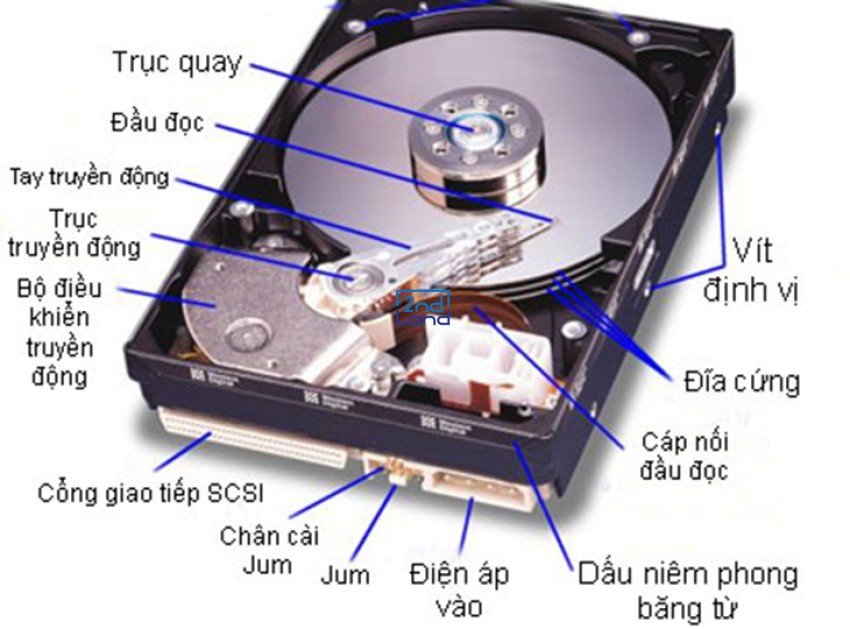 Ổ cứng HDD là gì? 2